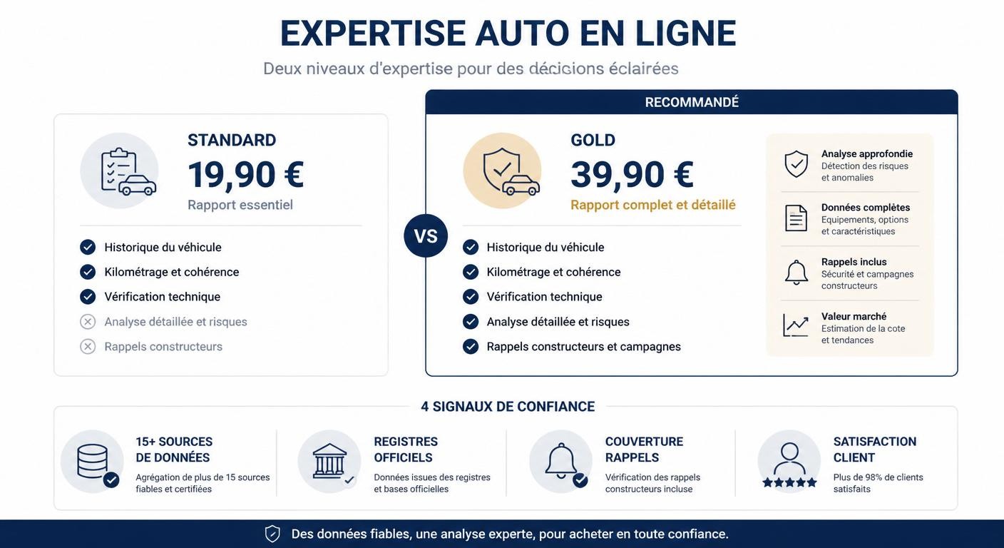 Comparatif tarifaire entre rapports Standard et Gold avec indicateurs de fiabilité
